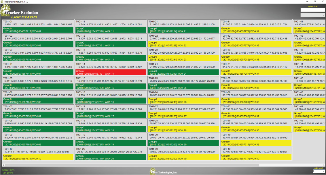 Evolution production monitoring status indication