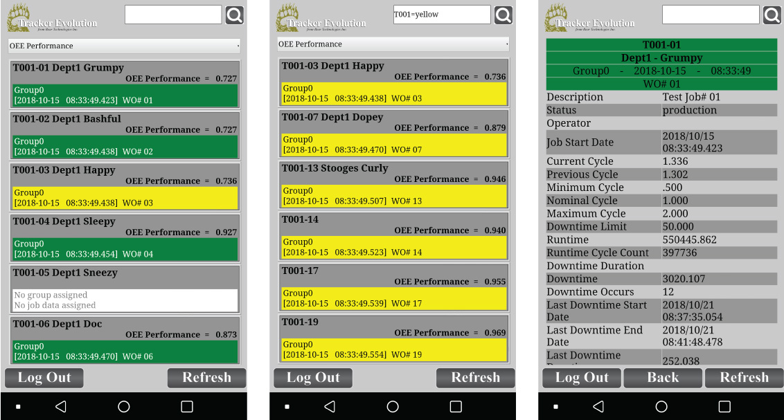 Evolution production monitoring mobile access