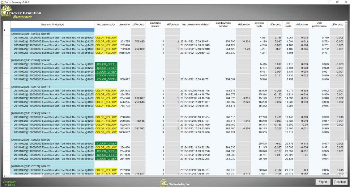 Evolution production monitoring export to csv file