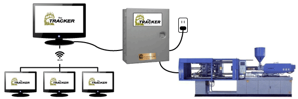 TRACKER production monitoring system installation graphic