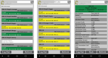 TRACKER Evolution mobile access