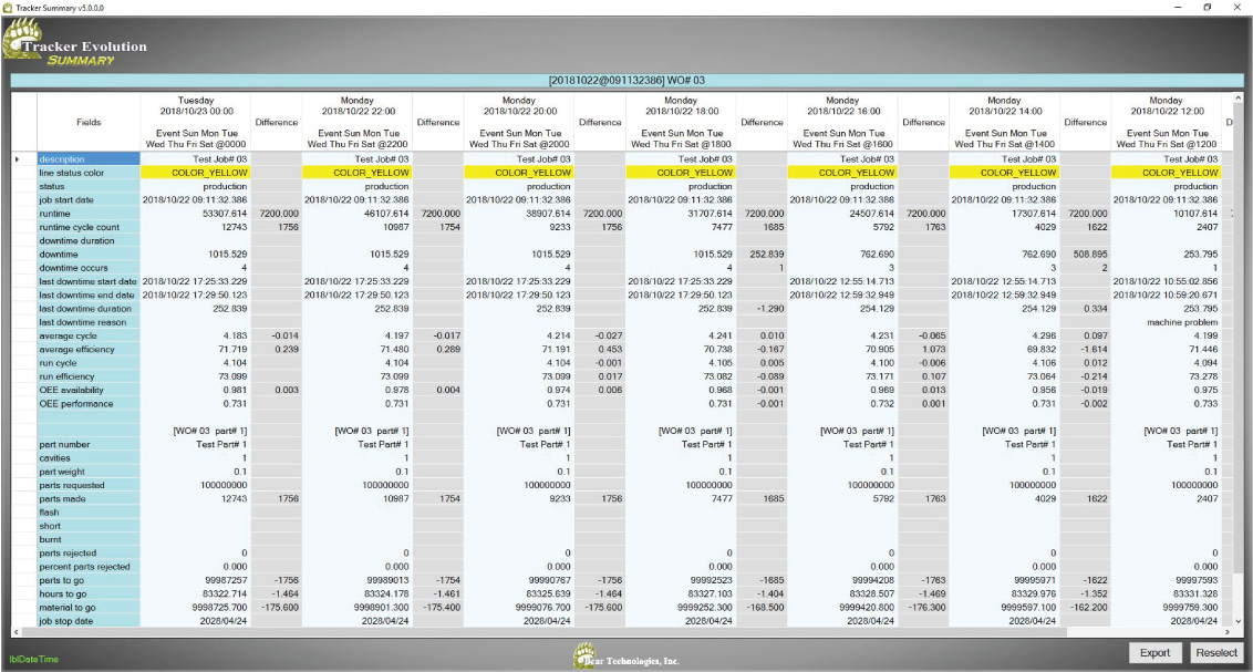 TRACKER Evolution summary screen horizontall format